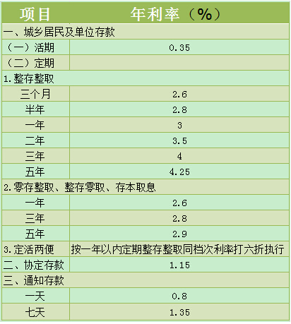 2017年建行银行贷款利率表 