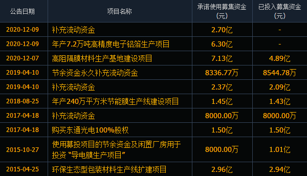 万顺转2什么时候上市，123085万顺转2上市估值及万顺转2能赚多少