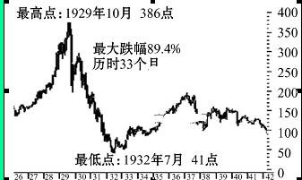 股市大跌原因主要有哪些？股市大跌的影响有多大？