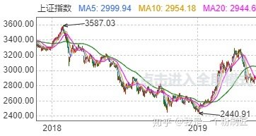 股市大跌原因主要有哪些？股市大跌的影响有多大？