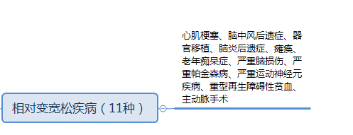 2021年保险改革是好还是不好？（附详细细则说明）