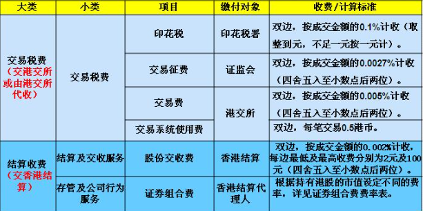 港股通标的股票在选择是有哪些条件？存在着什么风险？