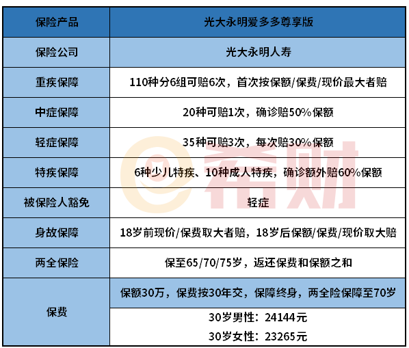 光大永明爱多多尊享版怎么样？投保前必看的产品详解