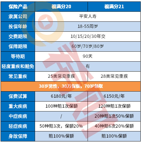 平安福满分21怎么样？有哪些优缺点？