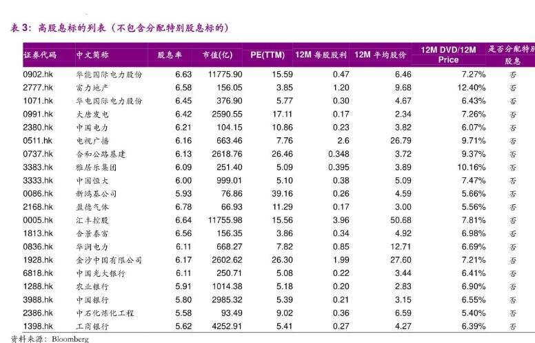 a股市值排名是怎样的的呢，哪些股排在前面呢，谁摘得前10桂冠?