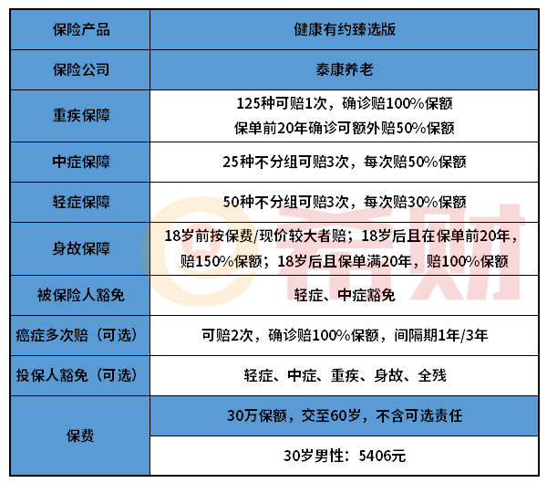 泰康健康有约臻选版怎么样？产品详解不得不看