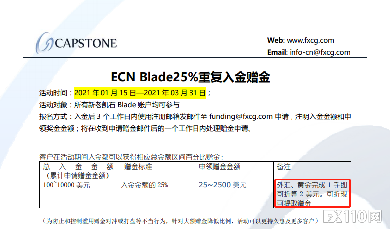 CAPSTONE凯石投诉暴涨！都由“入金25%的赠金”引起！