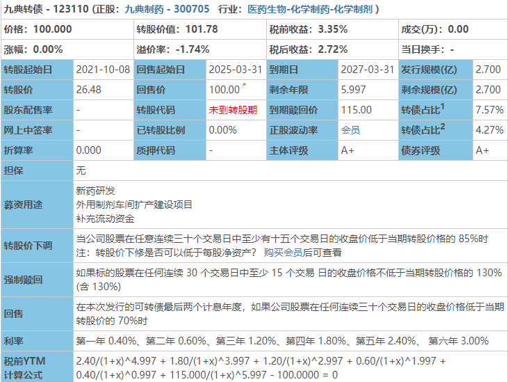 123110九典转债价值分析，九典发债上市价值及九典转债上市能赚多少钱