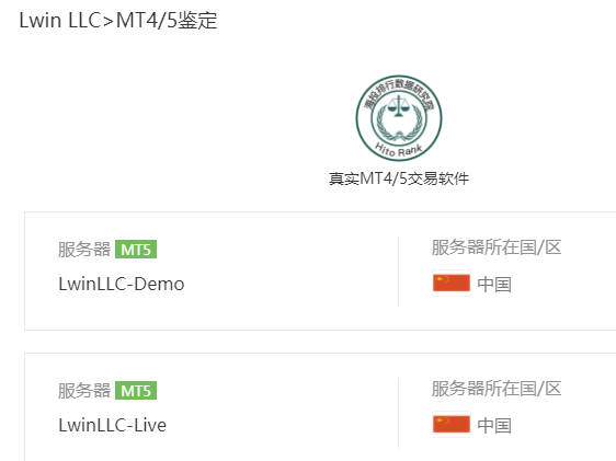 Lwin LLC外汇怎么样