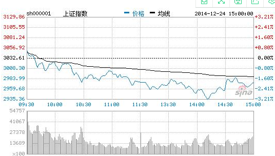 上证金融指数如何去分析并且应用的？具体是什么样的？