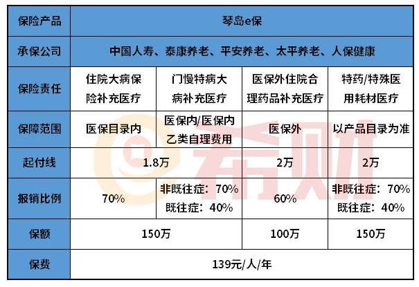 青岛琴岛e保惠民医疗险怎么样？有必要吗？