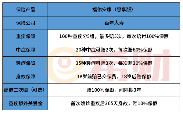 百年福佑安康惠享版值不值得买？从两个方面来分析