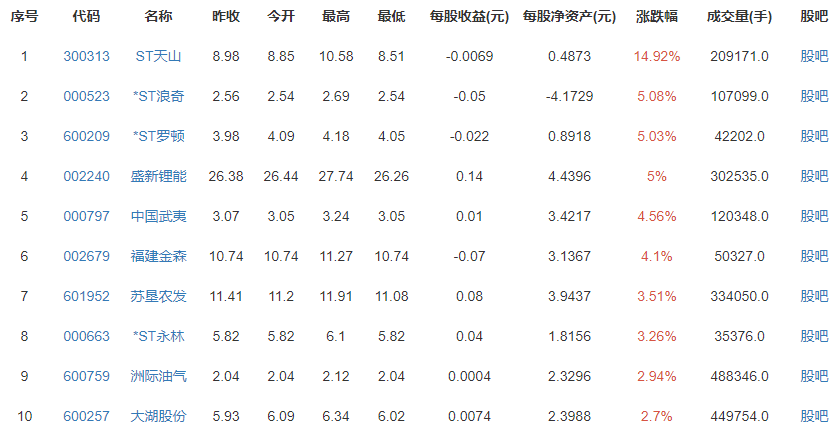 万科前4月销售2292.4亿元，万科的经营状况怎么样？还有发展前景吗？