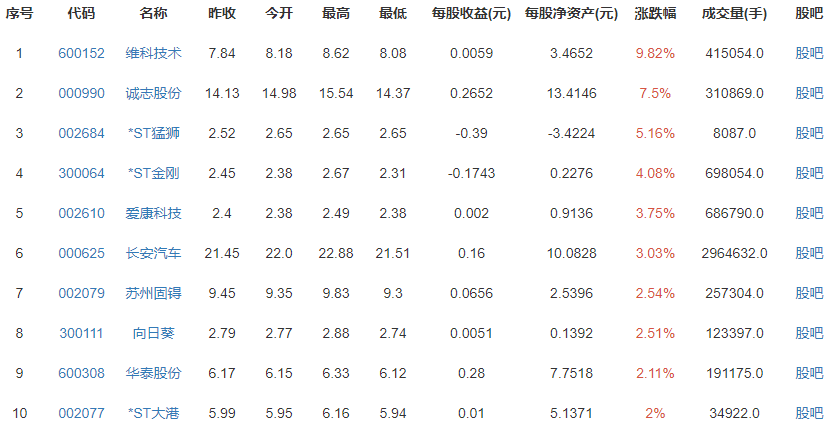 美国民众排长队加油，美国油价还会涨吗？油价上涨利好哪些行业？对股市影响大吗？