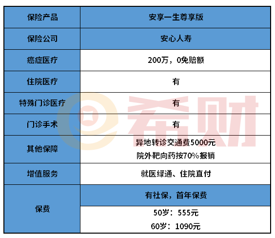 安心人寿安享一生尊享版医疗险值得入手吗？适合哪些人买？