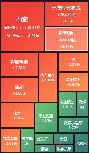 透视龙虎榜：锂电池火爆游资介入 苏宁环球涨停章盟主6000万主封