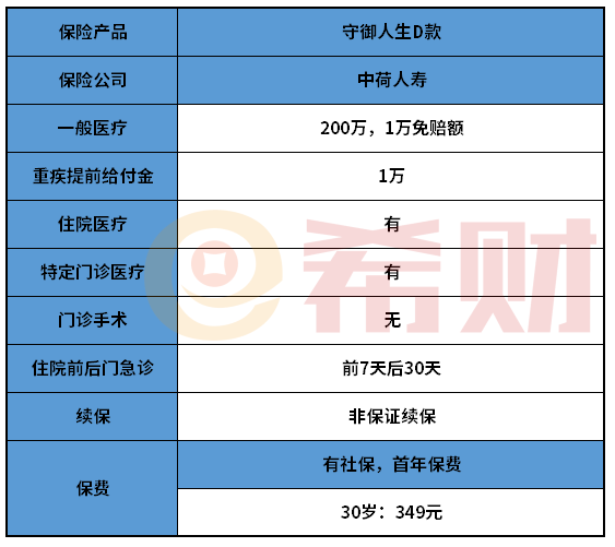 中荷守御人生D款优点和缺陷分析 重点关注这两点