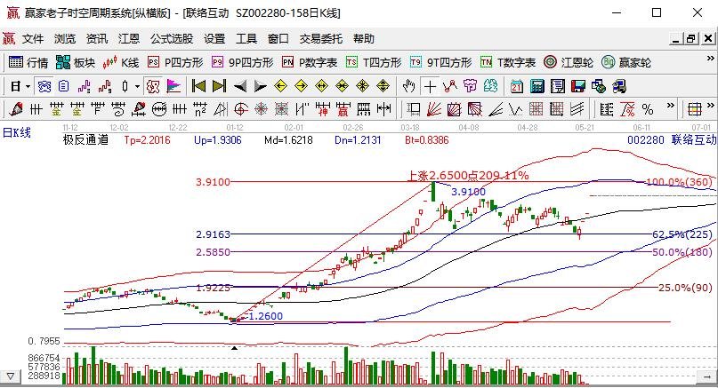 鸿蒙手机来了，鸿蒙手机出现对于华为有什么影响扣及国产软件板块异动