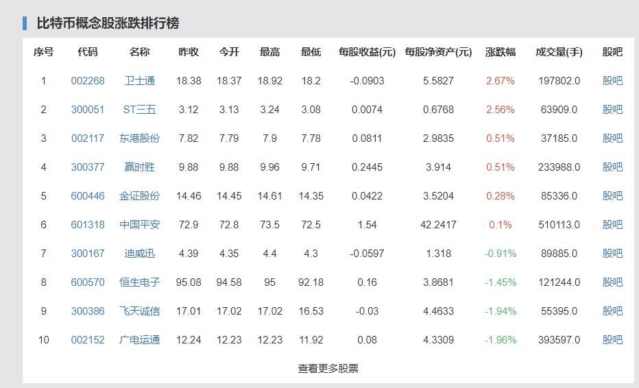 1万台矿机一个月耗电4500万度为什么消耗这么多，一台矿机的耗电量有多大，要花多少钱