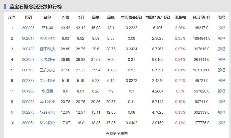 实验室能培育10克拉人造钻石会对天然钻石有什么影响，人造钻石多少钱一颗