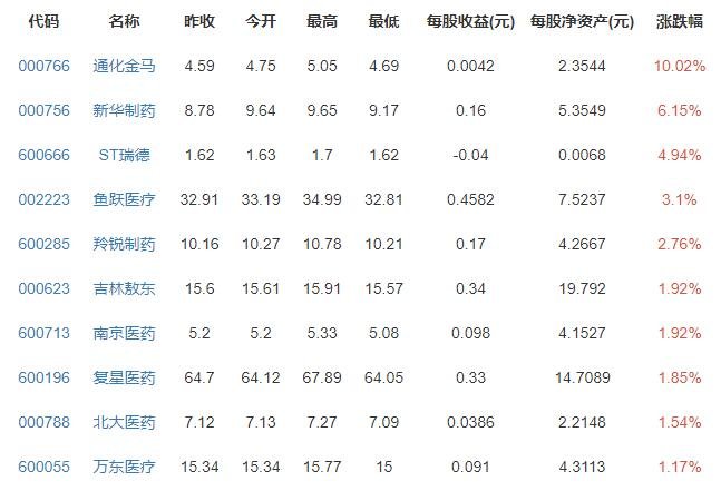 今年城乡居民医保个人缴费标准公布是全国吗，提高医保缴费有什么好处及近几年变化