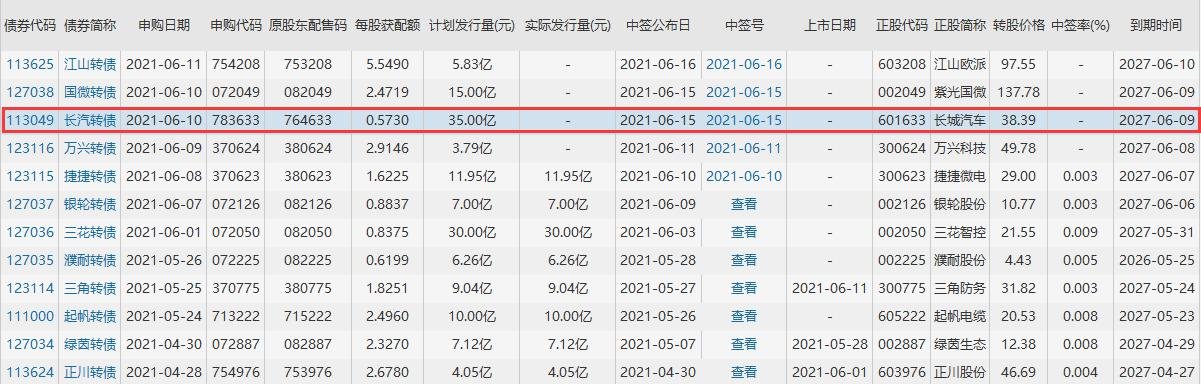 113049长汽发债上市时间，长汽转债什么时候上市及上市价格预估
