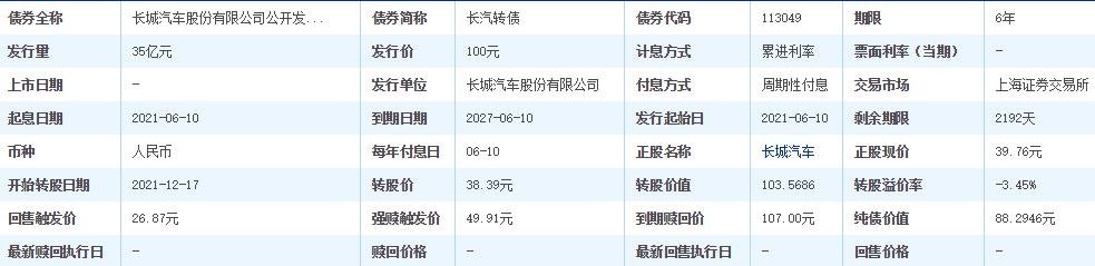 113049长汽发债上市时间，长汽转债什么时候上市及上市价格预估