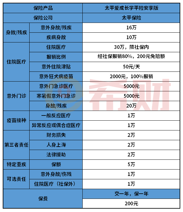 太平爱成长学平险安享版怎么样？奉上一份产品详解