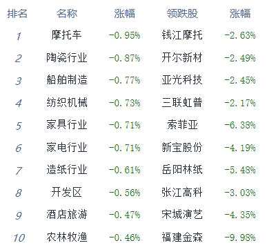 收评：指数全天横盘震荡沪指涨0.32% 资源股行情重启