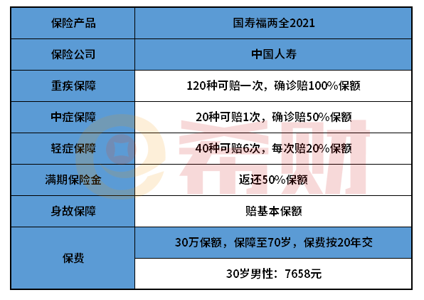 国寿福两全保险2021优缺点分析 这三点要留意