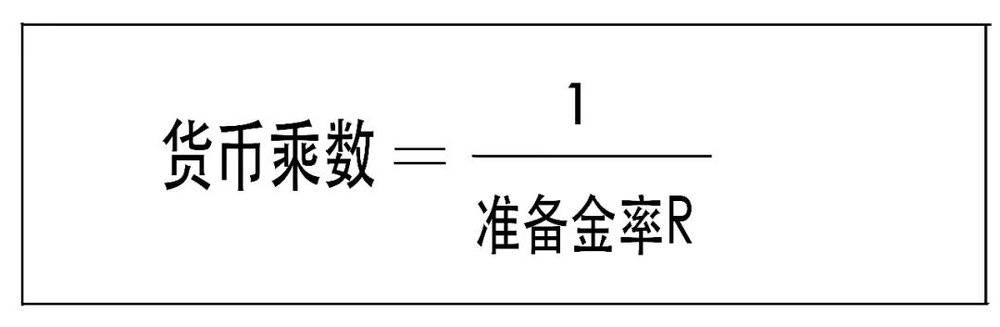 要降准啦？3分钟搞懂到底啥意思?