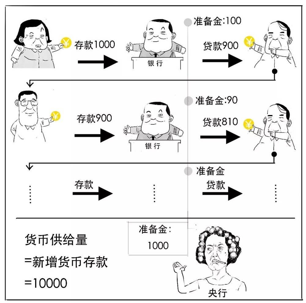 要降准啦？3分钟搞懂到底啥意思?