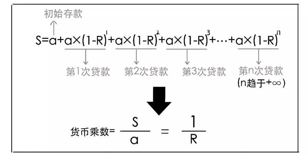 要降准啦？3分钟搞懂到底啥意思?