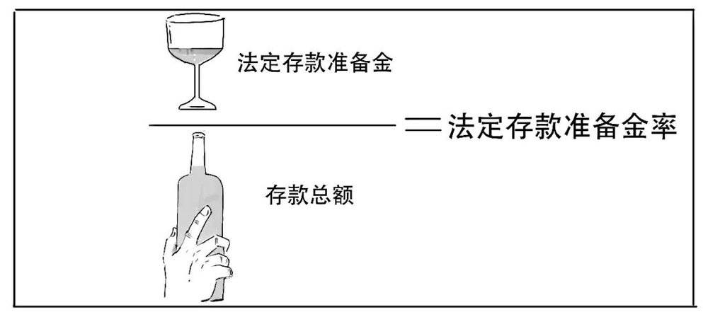 要降准啦？3分钟搞懂到底啥意思?