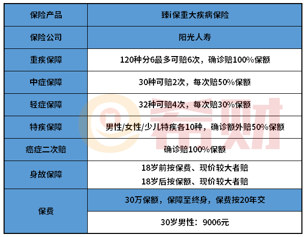 阳光人寿臻i保好不好？投保前留意这两点