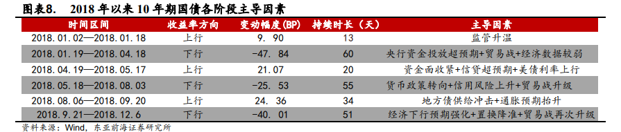 全面降准下债牛是否能来？