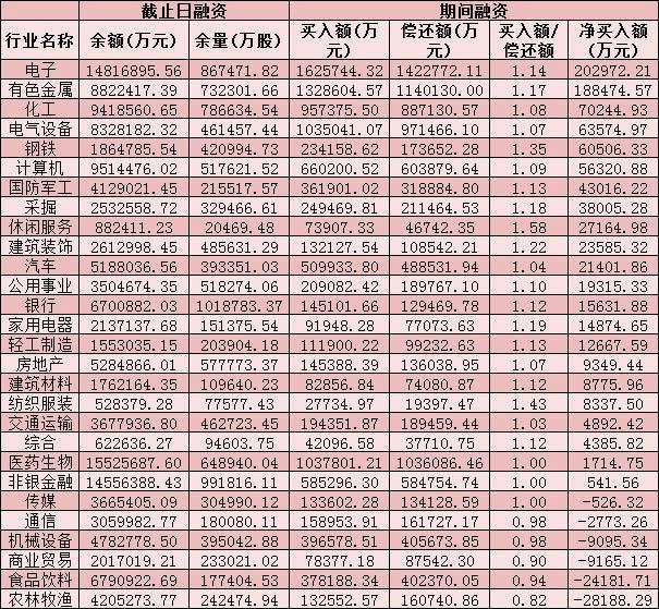 每日复盘：两市成交额超1.3万亿元 钢铁行业飙升逾5% 北上资金涌入近60亿元