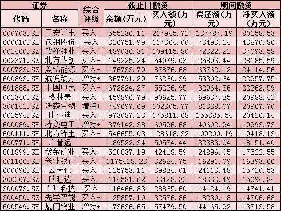 每日复盘：两市成交额超1.3万亿元 钢铁行业飙升逾5% 北上资金涌入近60亿元