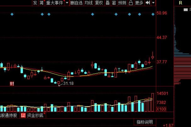 股票有没有三波行情，如何在一波行情赚三波钱