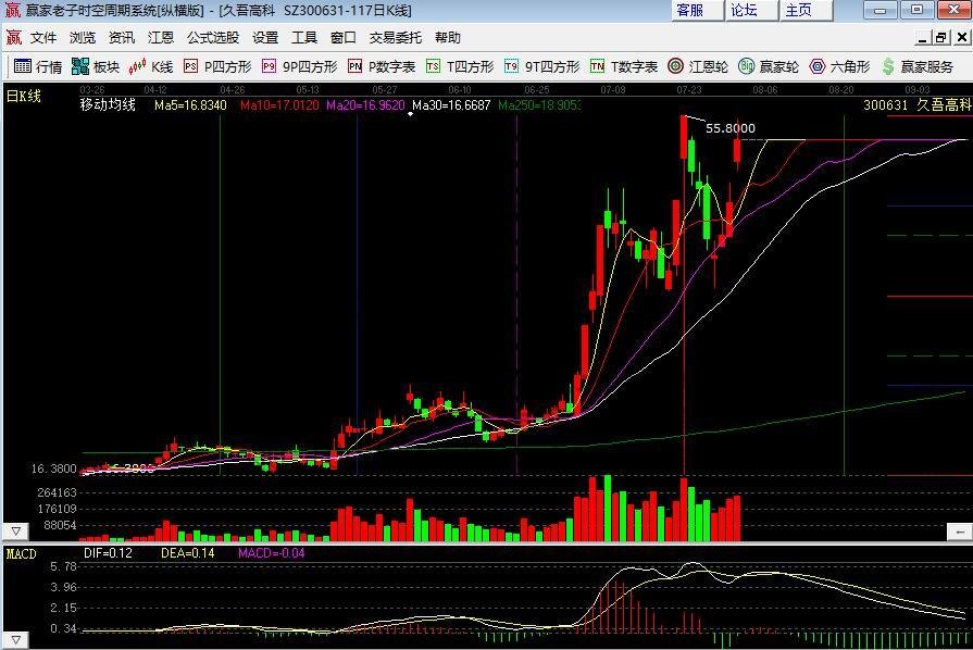 昔日白马王者归来！机构直接喊出3倍空间 盐湖提锂概念开启狂欢模式