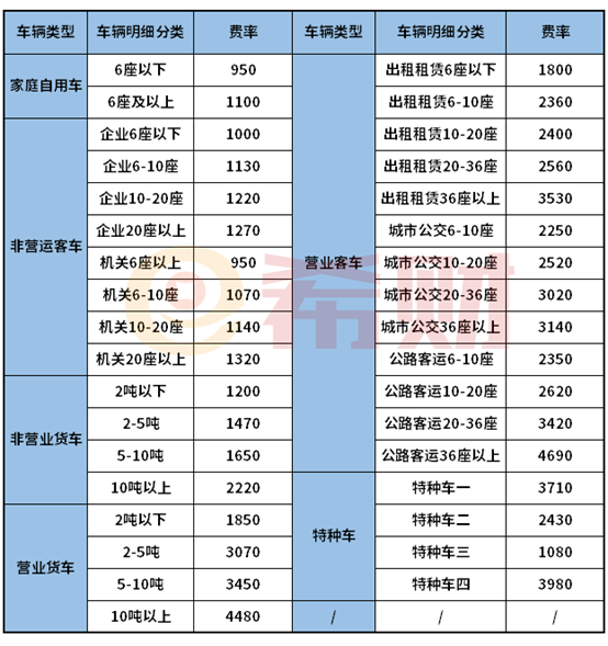 新出炉：2021年平安车险报价单2份（含平安车险报价表）