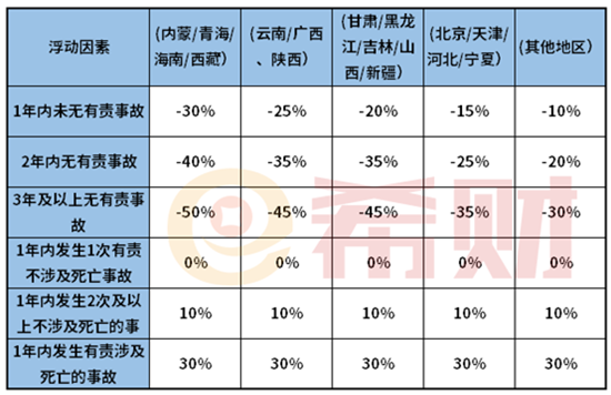 新出炉：2021年平安车险报价单2份（含平安车险报价表）