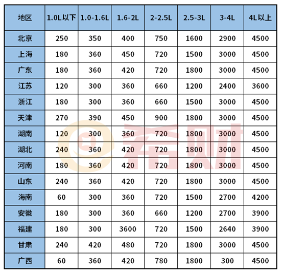 新出炉：2021年平安车险报价单2份（含平安车险报价表）