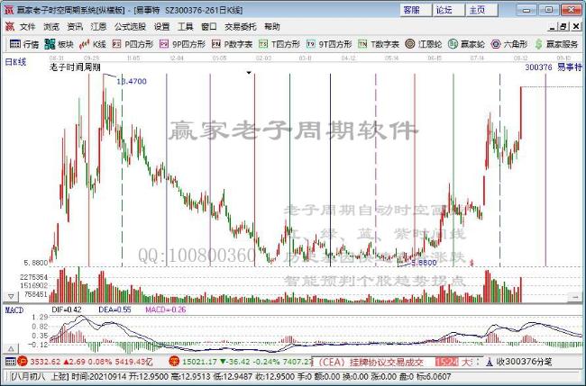 储能板块拉升走高 四方股份涨停