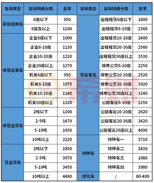 交强险哪个保险公司更便宜？不出险有折扣