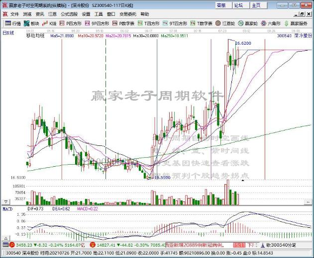 氢能源板块午后掀涨停潮 中泰股份等多股涨停