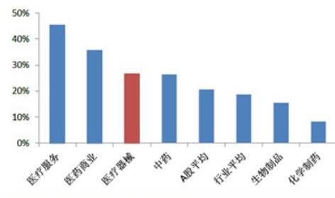 非周期股票有哪些行业？为什么多数人买非周期股票？