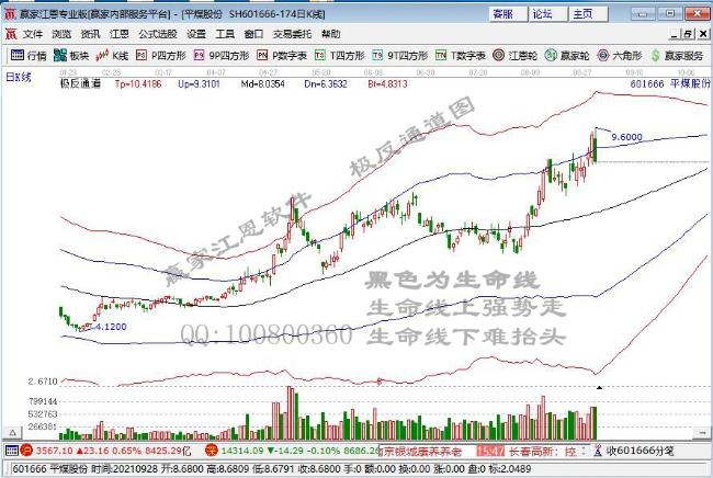 煤炭期货集体大涨 煤炭股跟随走强