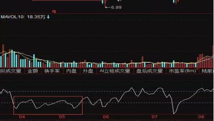 股票ccl详解怎么做？股票ccl是什么指标？