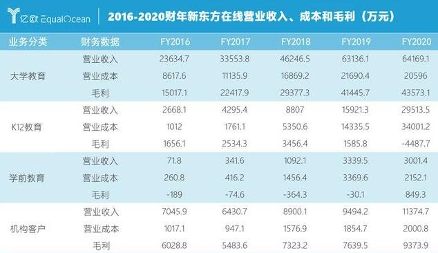 新东方在线K12业务关停或裁4千教师是怎么回事，新东方在线是干什么的